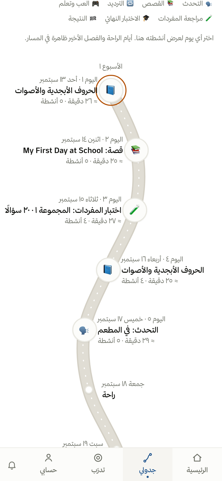 خريطة المسار — من منصة فارس الإنجليزية